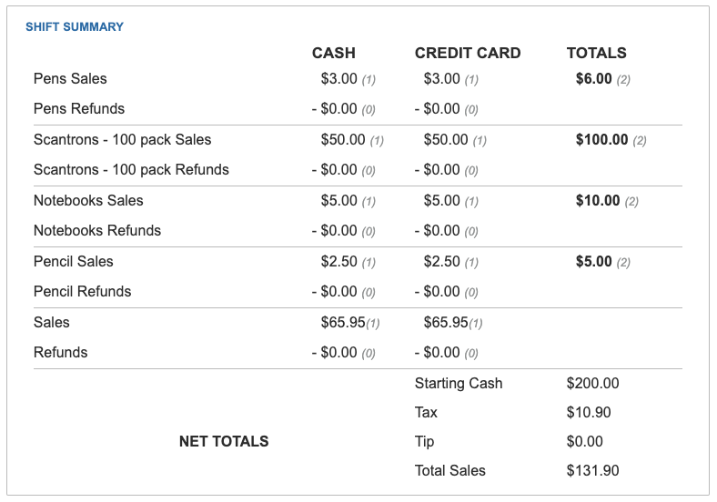 Shift Report Summary