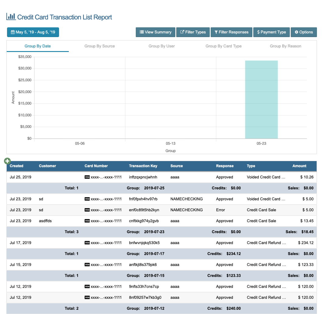 Transaction List Overview
