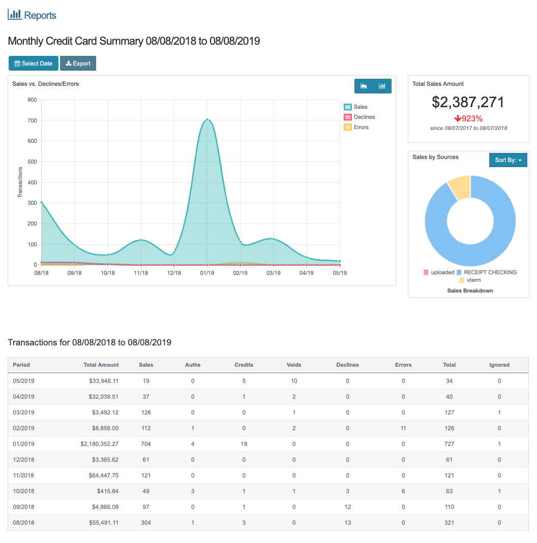 Transaction Overview